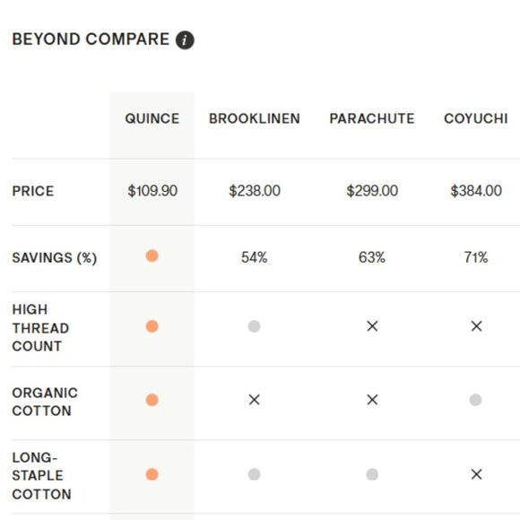 NWT QUINCE Luxury Organic Sateen Duvet Cover Shams Sand Full/Queen SOLD OUT Q21 - Picture 6 of 9